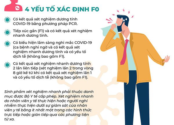 dinh nghia moi ve f0 1