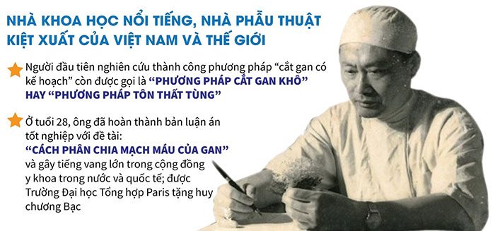 google doodle vinh danh gs ton that tung 2