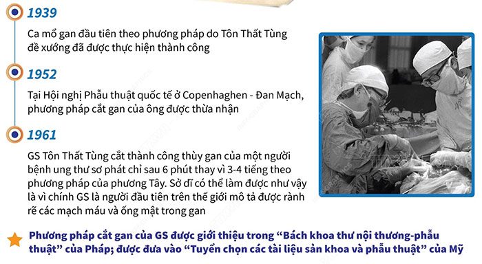 google doodle vinh danh gs ton that tung 3