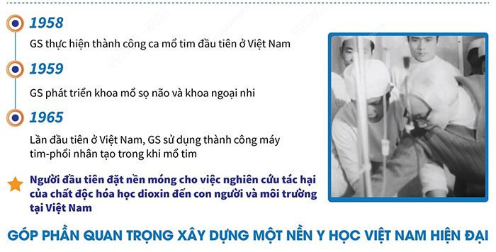google doodle vinh danh gs ton that tung 4