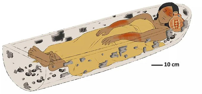 Reconstruction of the woman buried in the wooden canoe with artifacts