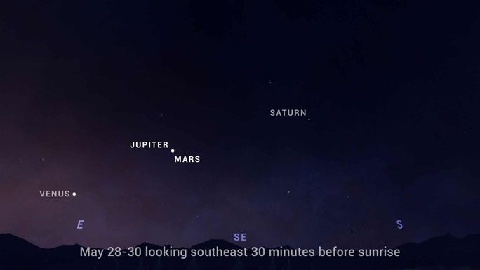 Projected image when the two planets merge.