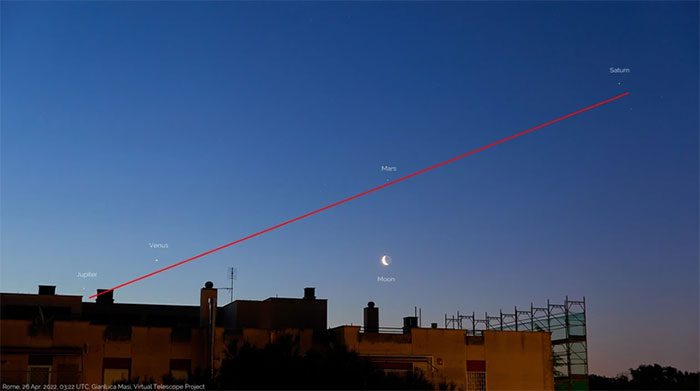 Four planets including Saturn, Mars, Venus, and Jupiter forming a straight line