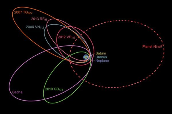 Planet Nine has a mass 10 times that of Earth