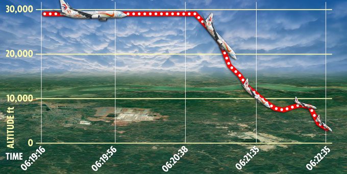 Flight data shows MU5735's sudden altitude drop and nearly vertical descent.