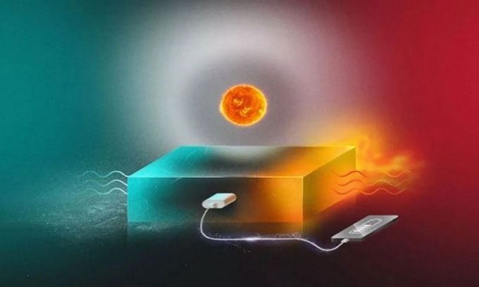 Simulation of using the MOST system to charge mobile phones.