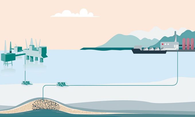Simulation of the CO2 capture, transportation, and storage system under the seabed of Norway.