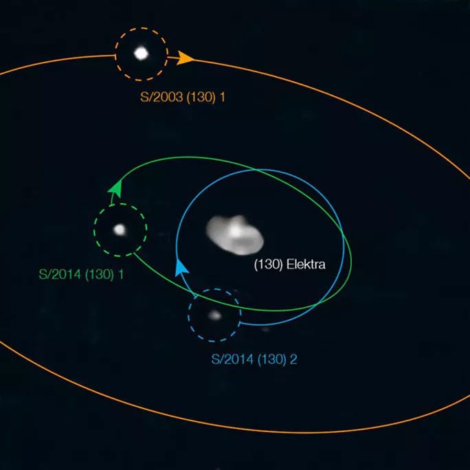 The 130 Elektra asteroid system with the main asteroid and 3 moons