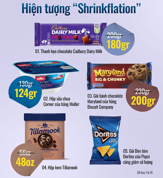 Shrinkflation Phenomenon