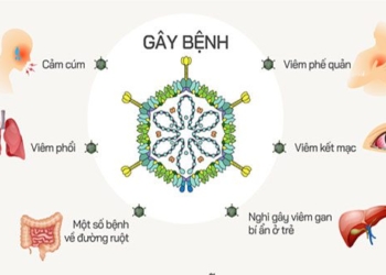 how adenovirus infects young children 123067