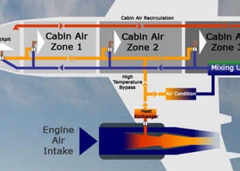 how aircraft provide airspace for passengers 73187