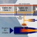how aircraft provide airspace for passengers 73187
