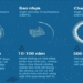 how long does it take for plastic waste to decompose 93551