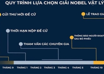 how nobel prize winners are selected 123400