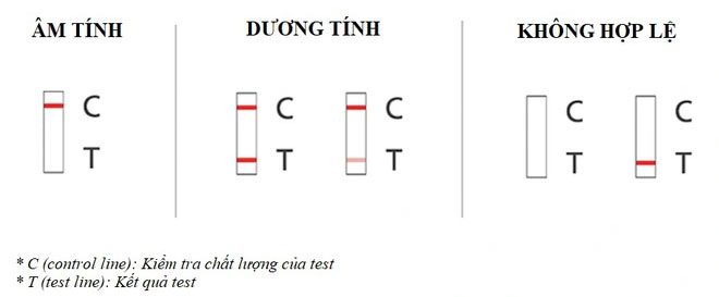 Rapid Covid-19 test result image.