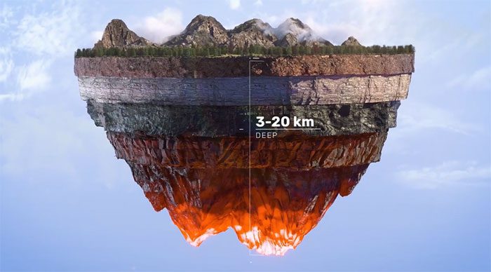 Geothermal energy is a continuous and reliable clean energy source.