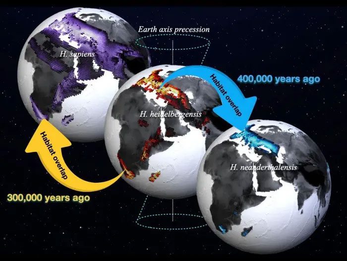 Temperature and other planetary conditions have influenced early human migrations.