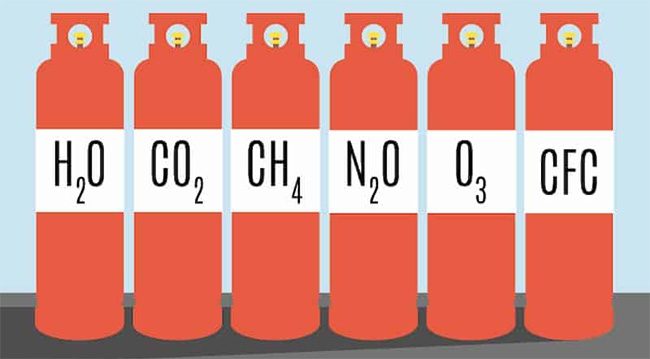 Greenhouse gas contributors.