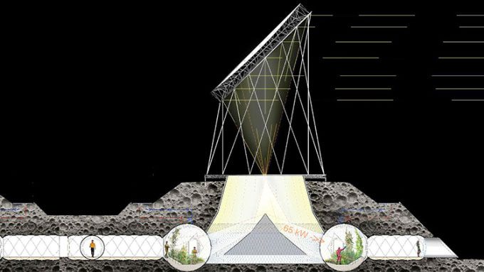 System of mirrors reflecting sunlight to greenhouse gardens.