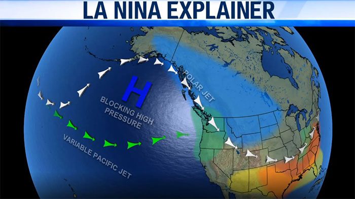 This year marks the third consecutive year that weather conditions have remained in a La Niña state.