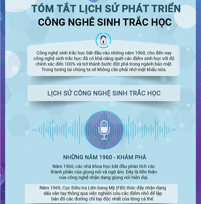 lich su cong nghe sinh trac hoc 1