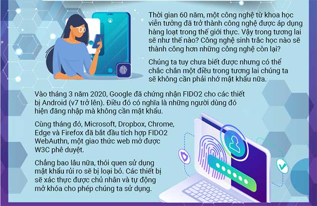 The Development History of Biometric Technology