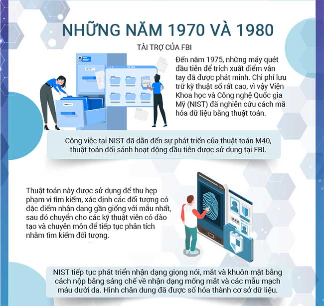 lich su cong nghe sinh trac hoc 2