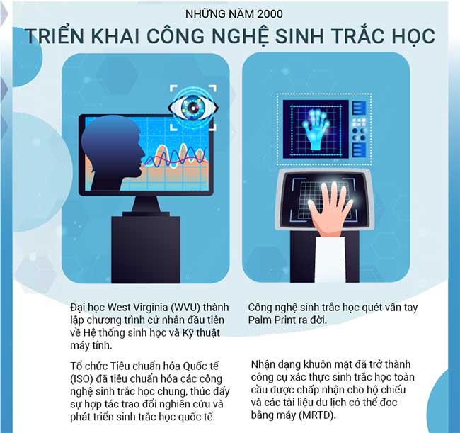 lich su cong nghe sinh trac hoc 4