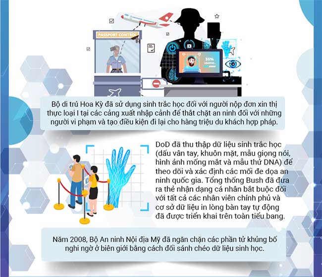 lich su cong nghe sinh trac hoc 5