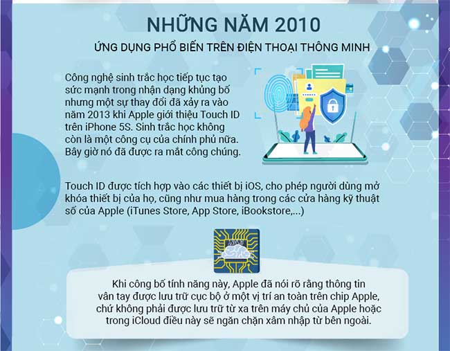 lich su cong nghe sinh trac hoc 6