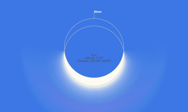 October Solar Eclipse at its peak