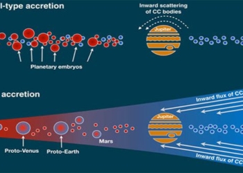 many planets young and birth of earth 118010