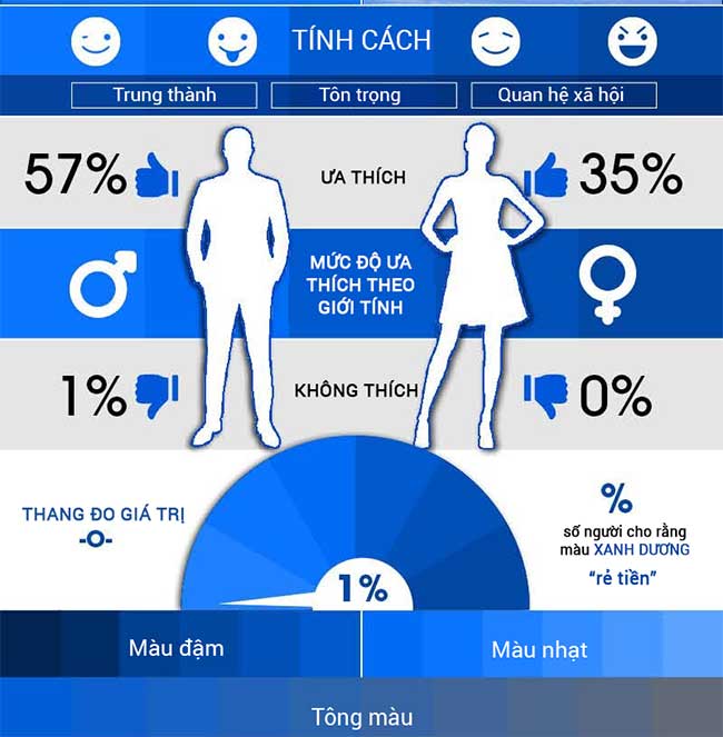 mau sac cua cac thuong hieu 10