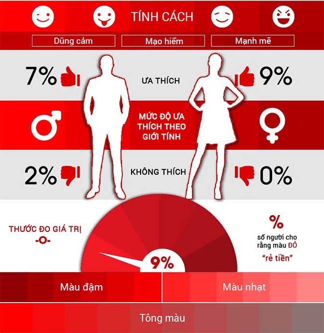 mau sac cua cac thuong hieu 2