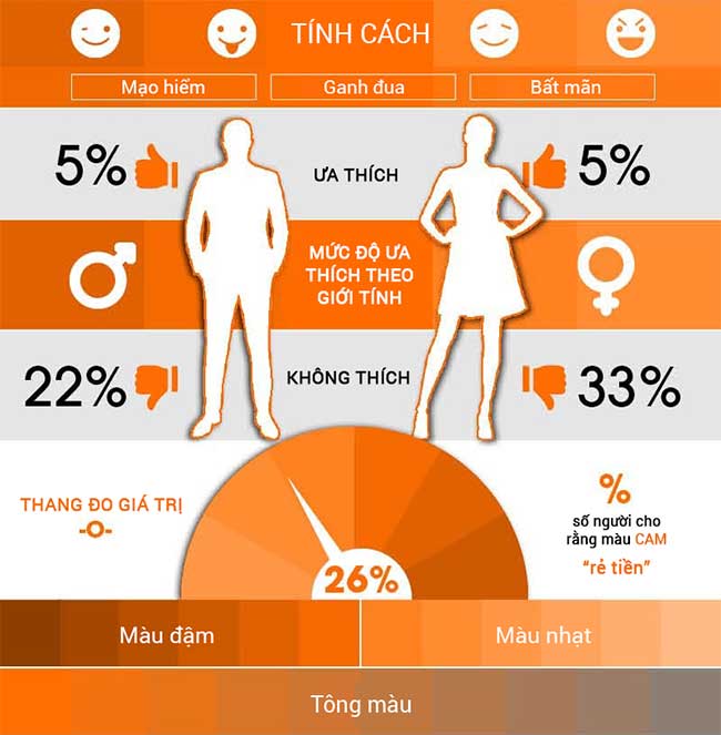 mau sac cua cac thuong hieu 4