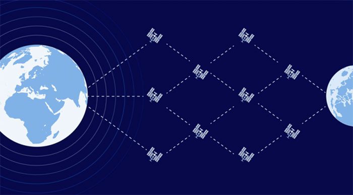 Simulation of the IPFS protocol.