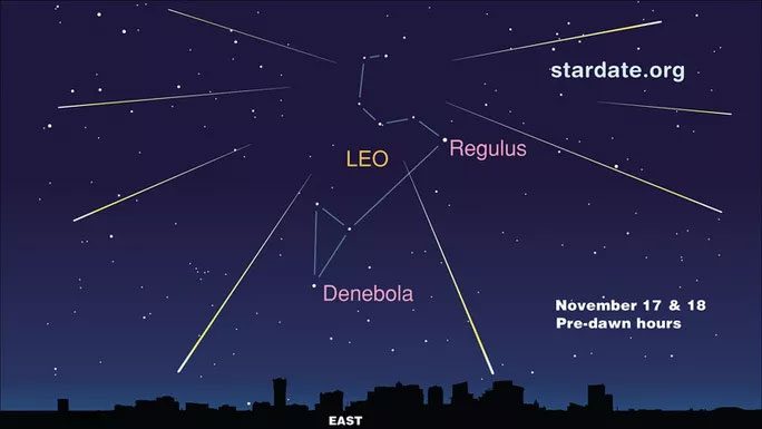 Sky map with the constellation Leo as the source of the meteor shower