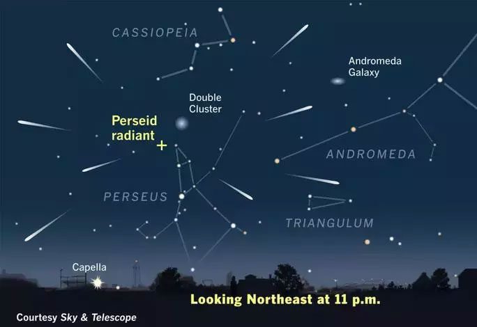 The Perseids meteor shower will radiate from the yellow cross on the constellation map