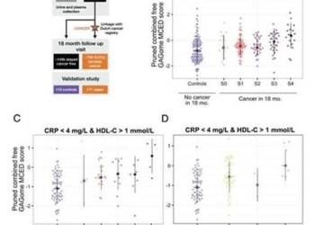 new methods for early detection of many types of cancer 124680