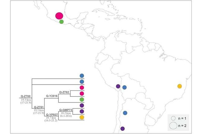 Evidence shows chromosomes of people living in South America from 18,000 years ago.