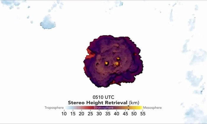 Aerosol particles from the ash plume remained in the stratosphere for nearly a month afterward.