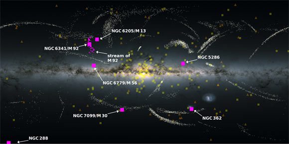 Milky Way and satellite galaxies, stellar streams