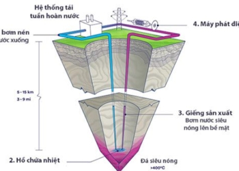 potential exploitation of renewable energy from super hot rocks 123873