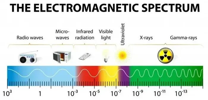 Electromagnetic Spectrum