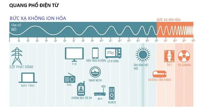 Electromagnetic Spectrum