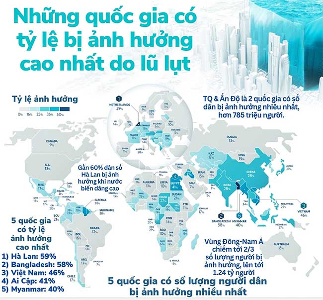 quoc gia anh huong boi lu lut