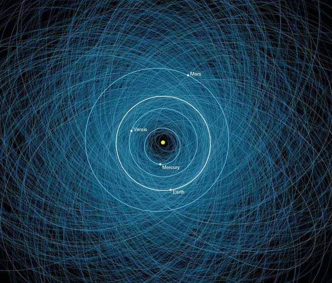 The orbits of thousands of asteroids