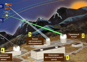 russia creates laser weapons to make space military 122086