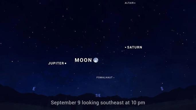 Jupiter and Saturn "escort" the Moon