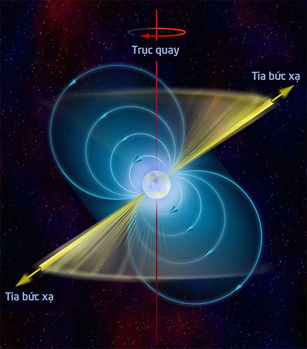 Pulsar